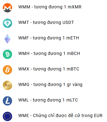 Các loại ví trong webmoney