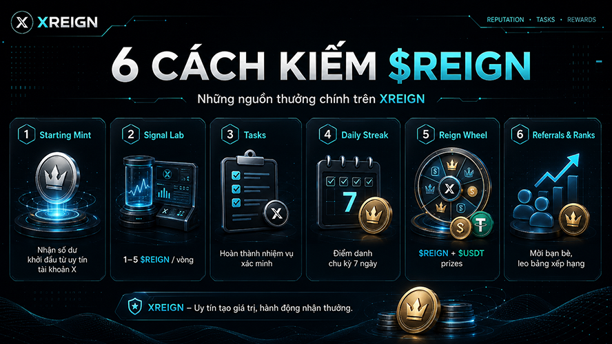 6 cách kiếm REIGN trên nền tảng XREIGN