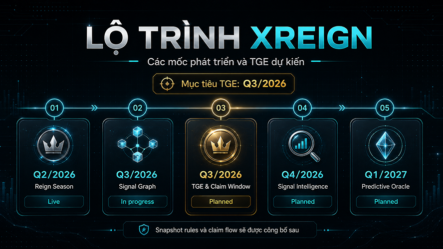 Lộ trình XREIGN và thời gian TGE dự kiến quý 3 năm 2026